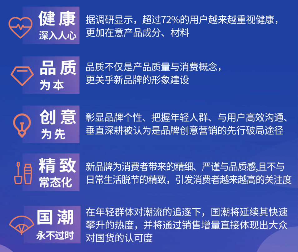 《2022抖音电商新品牌成长报告》发布：新品牌交易规模月均环比增速超24%插图12