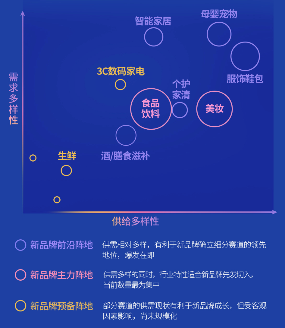 《2022抖音电商新品牌成长报告》发布：新品牌交易规模月均环比增速超24%插图10