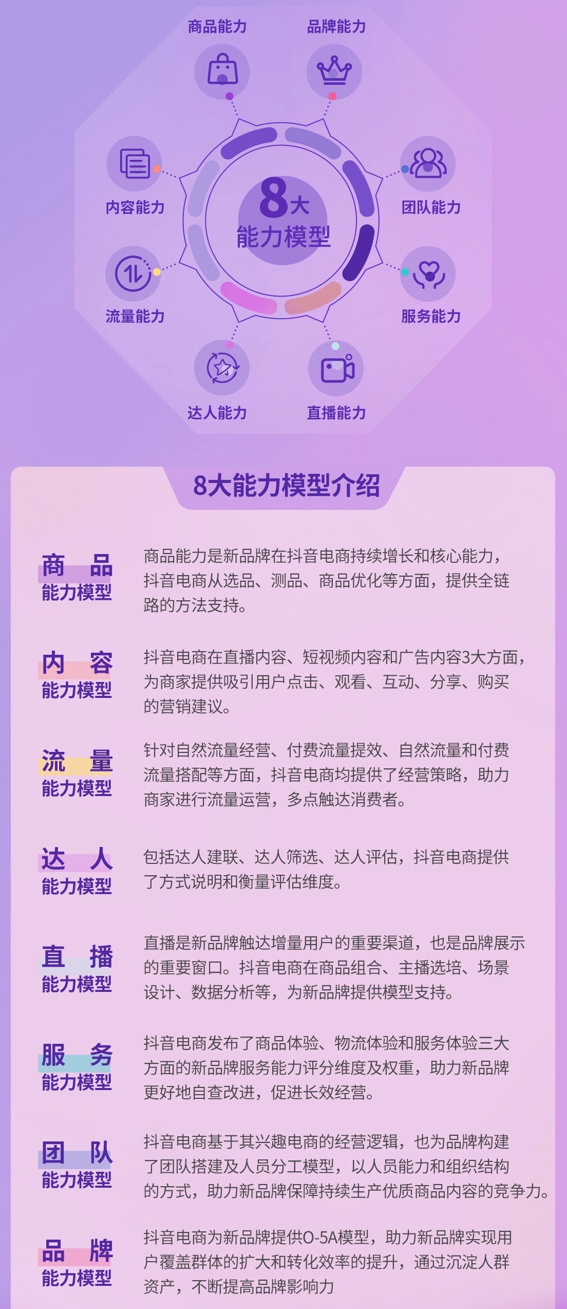 《2022抖音电商新品牌成长报告》发布：新品牌交易规模月均环比增速超24%插图13