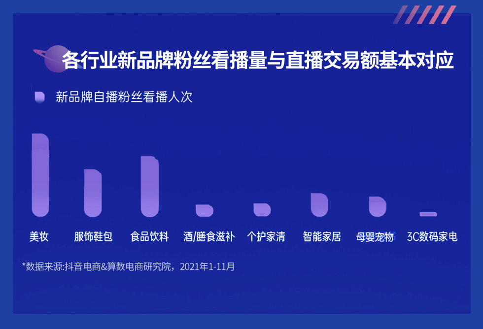 《2022抖音电商新品牌成长报告》发布：新品牌交易规模月均环比增速超24%插图9