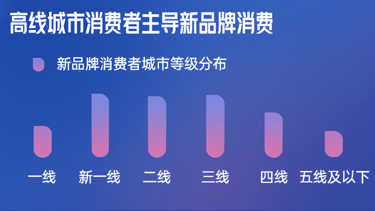 《2022抖音电商新品牌成长报告》发布：新品牌交易规模月均环比增速超24%插图11