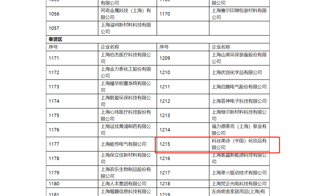 聚焦化妆品ODM，COSMAX获评“专精特新”企业