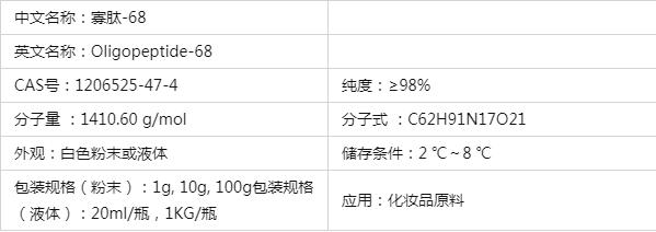 寡肽-68 Oligopeptide-68 美白亮肤效果真的很好吗